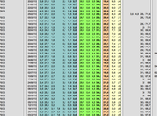 Sondaggio IPSOS febbraio 2014): 37,5% (+1,0%), 36,5%, 21,4%