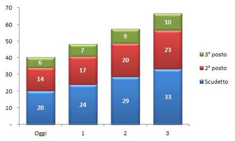 Market Pool UEFA premi per classifica campionato Con la nuova offerta Mediaset, dal 2015 lo Scudetto può valere 55 milioni di Euro
