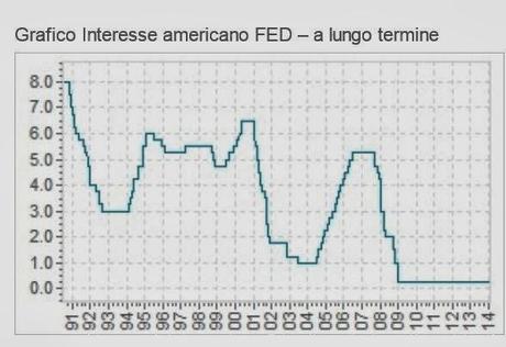 Boom Boom Yellen!