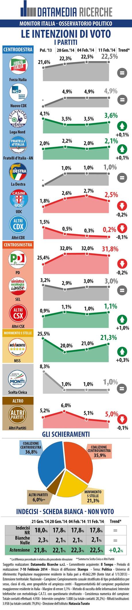 IL TEMPO_INFOGRAFICA_21_01_2014