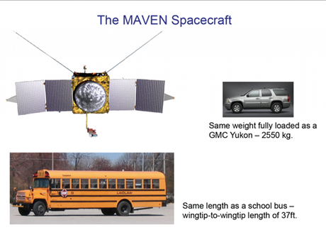 NASA MAVEN dimensioni