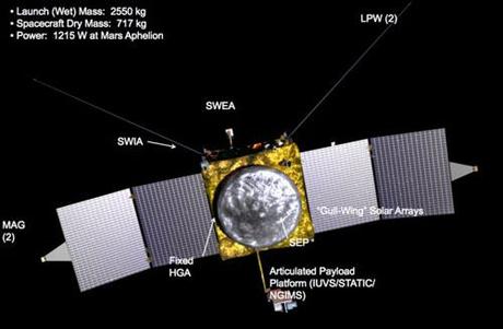 NASA MAVEN strumenti