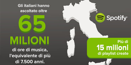 spotify-in-italia-primo-anno
