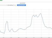 magie Google Ngram Viewer