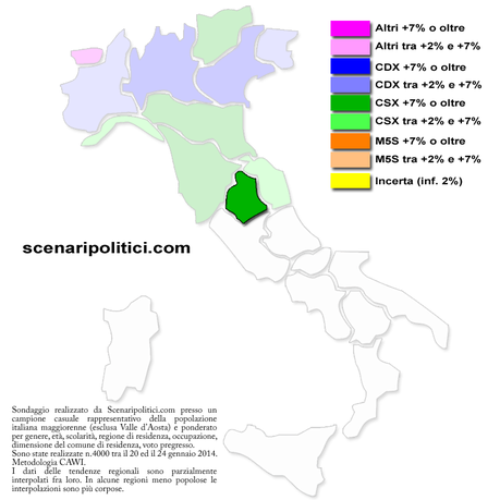 umbria