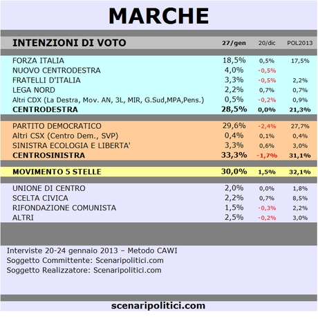 MARCHE