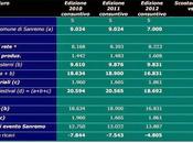 Quanto perde Festival Sanremo: milioni euro anni. relazione della Corte Conti