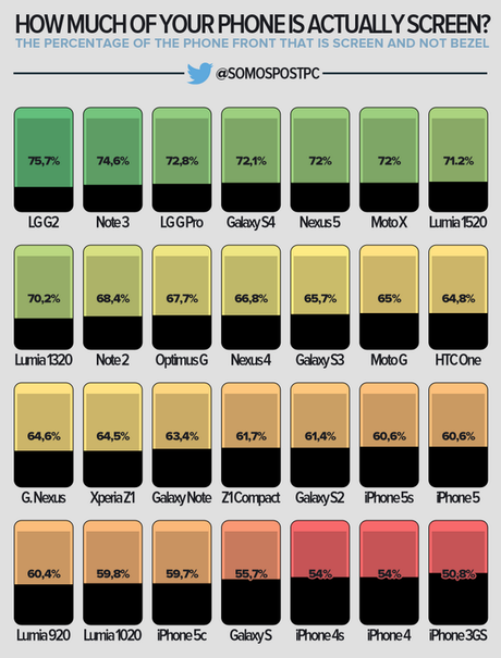 Screen-sizes