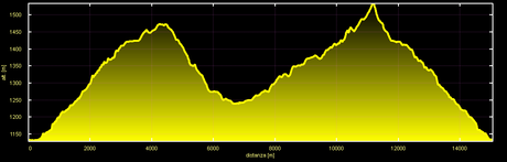 Slim Biker & Fat Bike ovvero...uscita mtb del 13/2, 2014