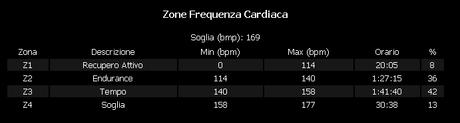 Slim Biker & Fat Bike ovvero...uscita mtb del 13/2, 2014