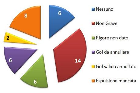 Moviola Bilanciata 04 errori giornata 23a #MoviolaBilanciata, 23ma giornata: quanti errori in Serie A!