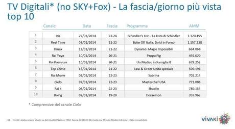 Gli ascolti della tv non generalista [SAT e DTT] | Gennaio 2014 (analisi VivaKi)