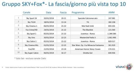 Gli ascolti della tv non generalista [SAT e DTT] | Gennaio 2014 (analisi VivaKi)