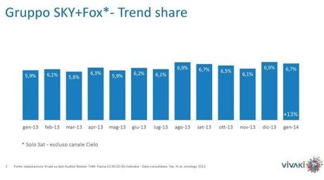 Gli ascolti della tv non generalista [SAT e DTT] | Gennaio 2014 (analisi VivaKi)