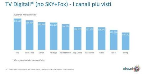 Gli ascolti della tv non generalista [SAT e DTT] | Gennaio 2014 (analisi VivaKi)