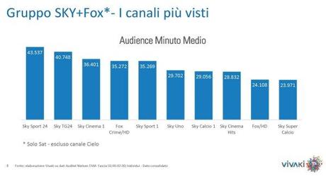 Gli ascolti della tv non generalista [SAT e DTT] | Gennaio 2014 (analisi VivaKi)