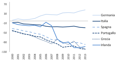 20140207-SC-Grafico2