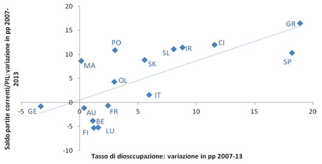 20140207-SC-Grafico3