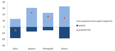 20140207-SC-Grafico5