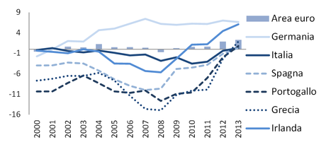 20140207-SC-Grafico1