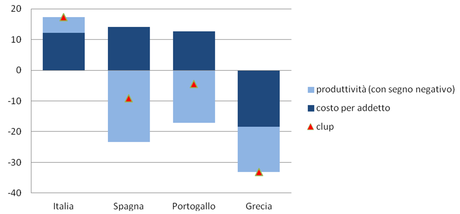 20140207-SC-Grafico4