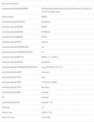 oppo r8007 309x400 Oppo R8007 appare in rete con le prime specifiche news  smartphone android oppo 