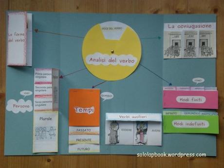 GUEST POST: I LAPBOOK DI GRETA BIENATI