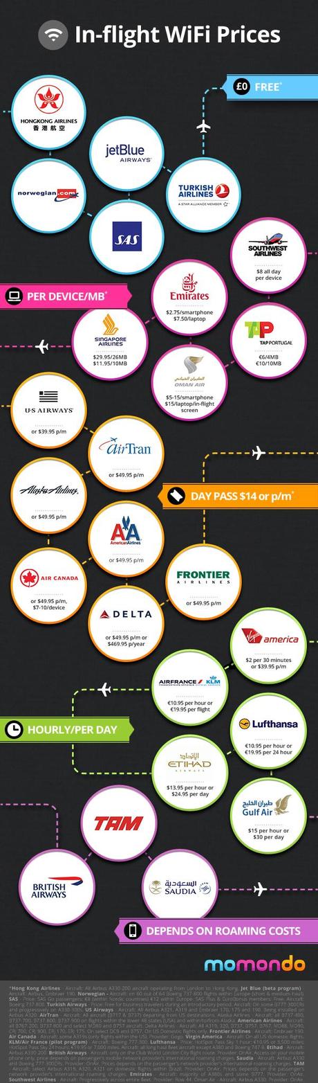 inflightwifiinfographic