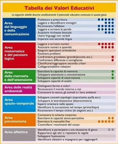 Prelettura e prescrittura in età prescolare