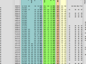 Sondaggio febbraio 2014): 37,3% (+%), 33,5%, 23,0%