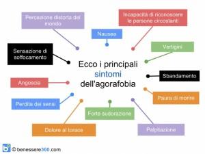 Agorafobia: l’intervista a Teresa, una donna che soffre del disturbo d’ansia dal 2010