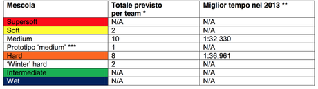 Tabella Pirelli Test Bahrain1