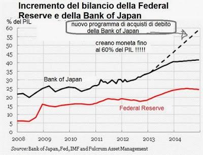 Non perdiamo mai d'occhio il Giappone QE-Banzaiiii! (nemmeno per un secondo...)