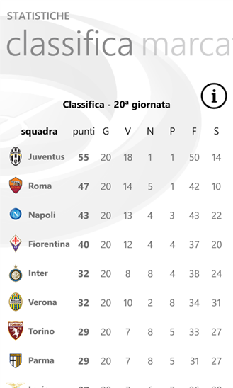  Serie A TIM   lapplicazione UFFICIALE è disponibile per Windows Phone!