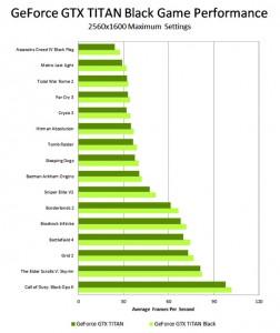 comparison-chart-titan-black