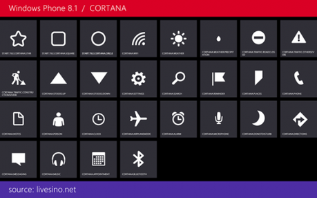 windows phone 8 1 cortana livesino thumb e1392748794830 Windows Phone 8.1: svelate le funzioni di Cortana grazie ad alcune icone