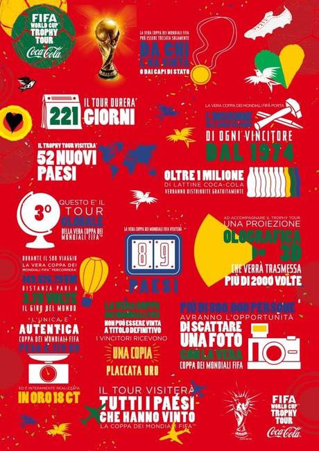 Coppa del mondo tour infografica e1392756786506 Arriva in Italia il FIFA World Cup™ Trophy Tour: #lacoppaditutti