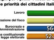 Sondaggio DEMOPOLIS febbraio 2014): “Cronogramma” Renzi nell’opinione degli italiani