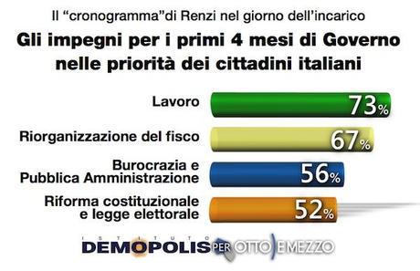 1.Renzi_Premier