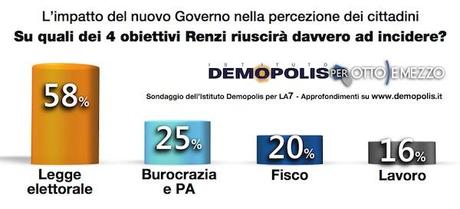 2.Renzi_Premier