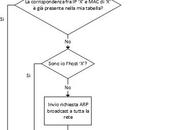 MITM deep’ PARTE IPv4