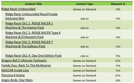 Xbox Live - Gli sconti della settimana