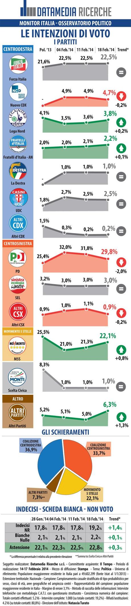 IL TEMPO_INFOGRAFICA_18_02_2014