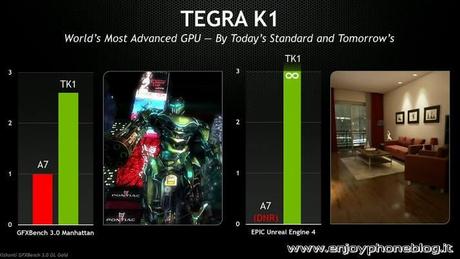 Confronto K1 vs A7