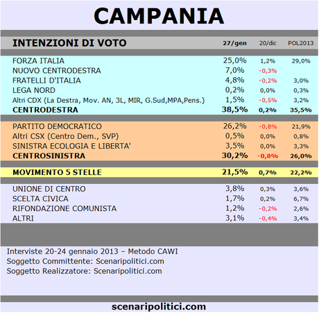 CAMPANIA