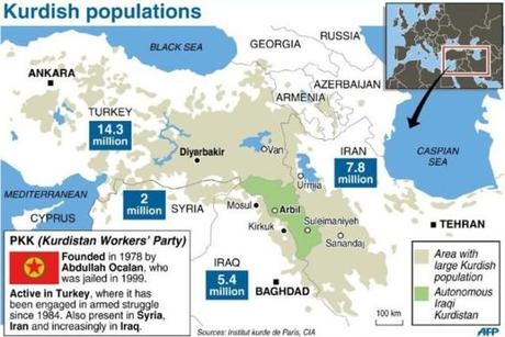 Kurdish-mappa