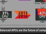 pubblica un'interessante "infografica" sulle Notizia