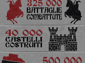 Stronghold Kingdoms, alcune statistiche sulla mappa Europe