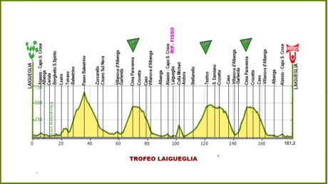 altimetria nuovo percorso