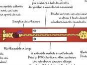 Damblé: braccialetti perdere bambino